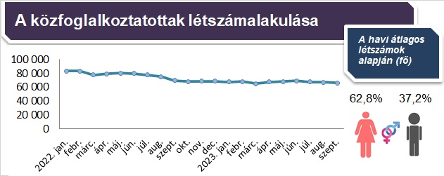 Bővebb információk elérhetőek a Statisztika/kutatások menüpontban, vagy a képre kattintva.